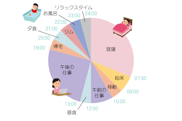 maimaiさんの1日