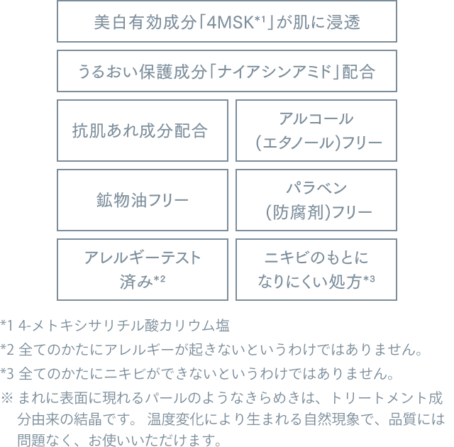 美白有効成分「4MSK*1」が肌に浸透
うるおい保護成分「ナイアシンアミド」配合
抗肌あれ成分配合
アルコール
(エタノール)フリー
鉱物油フリー
パラベン
(防腐剤)フリー
アレルギーテスト
済み*2
ニキビのもとに
なりにくい処方*3
*1 4-メトキシサリチル酸カリウム塩
*2 全てのかたにアレルギーが起きないというわけではありません。
*3 全てのかたにニキビができないというわけではありません。
まれに表面に現れるパールのようなきらめきは、トリートメント成分由来の結晶です。
温度変化により生まれる自然現象で、品質には問題なく、お使いいただけます。